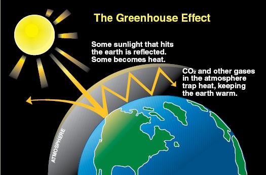 Greenhouse gas - N2O cover image